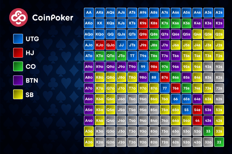 chart 2