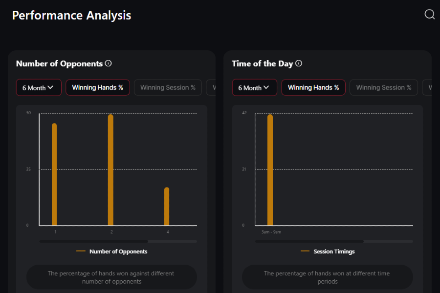 Расширенные функции покера All-In or Fold
